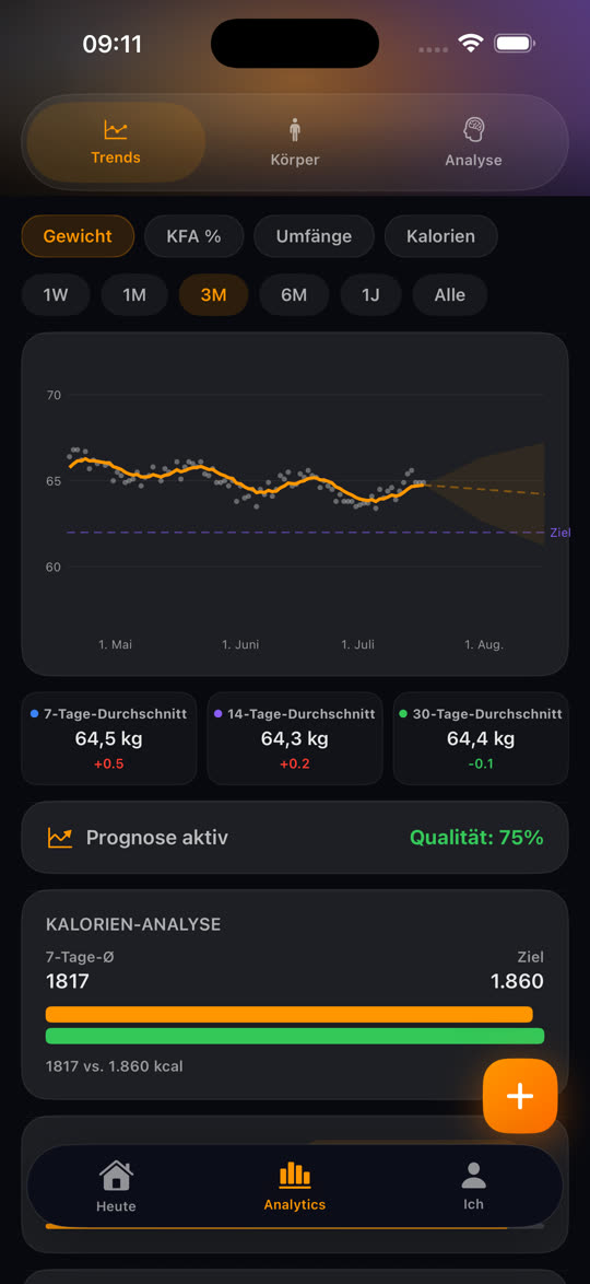 BodyLytics: Gewichtstrend mit Prognose